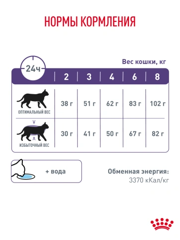 Сухой корм Royal Canin Neutered Satiety Balance для кастрированных котов и стерилизованных кошек до 7 лет, 3,5 кг фото 19