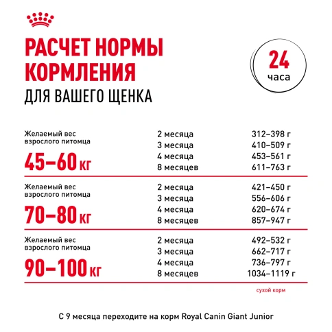 Сухой корм Royal Canin Giant Puppy для щенков, 3,5 кг фото 7