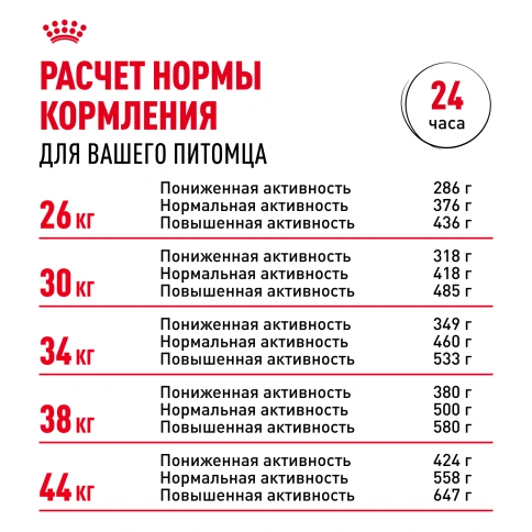 Сухой корм Royal Canin German Shepherd Adult для собак, 11 кг фото 8