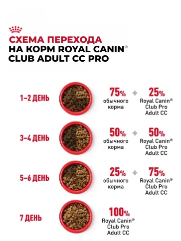Сухой корм Royal Canin Club Adult Cс для взрослых собак, 20 кг фото 5