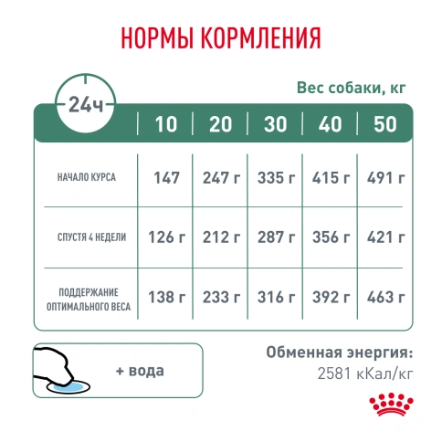 Сухой корм Royal Canin Satiety Weight Management для собак для снижение веса, 1,5 кг фото 6
