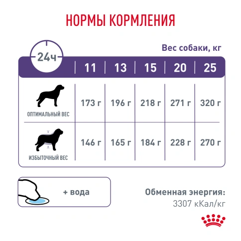 Сухой корм Royal Canin Neutered Adult Medium Dogs для стерилизованных собак средних пород, 3,5 кг фото 4