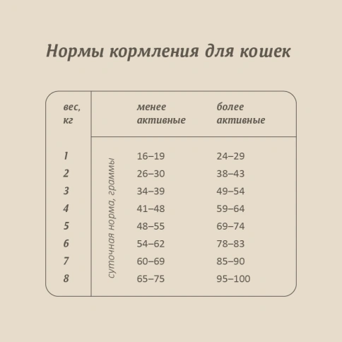 Сухой корм SAVITA Adult Salmon & White Fish для кошек, с лососем и белой рыбой, 2 кг фото 8