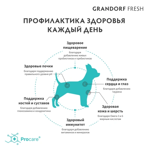 Сухой корм Grandorf Fresh Dog Duck & Sweet Potato для взрослых собак мелких пород диетическая формула для особо аллергичных собак утка, с бататом, 1 кг фото 4