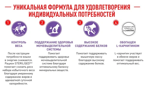 Сухой корм Royal Canin Sterilised для кастрированных котов и стерилизованных кошек фото 15