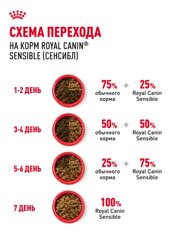 Сухой корм Royal Canin Sensible для кошек, 2 кг фото 22