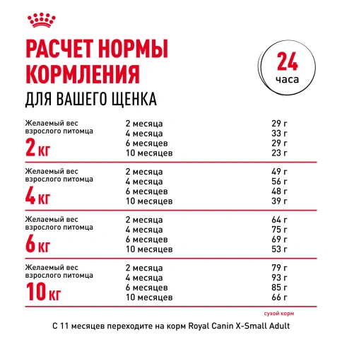 Сухой корм Royal Canin X-Small Puppy для щенков, 1,5 кг фото 10