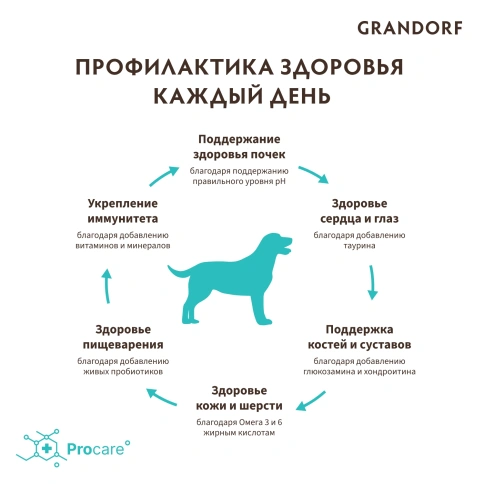 Сухой корм Grandorf 4 Meat Probiotic Med & Maxi Четыре вида мяса Meat Assortment для взрослых собак средних и крупных пород, 10 кг фото 4