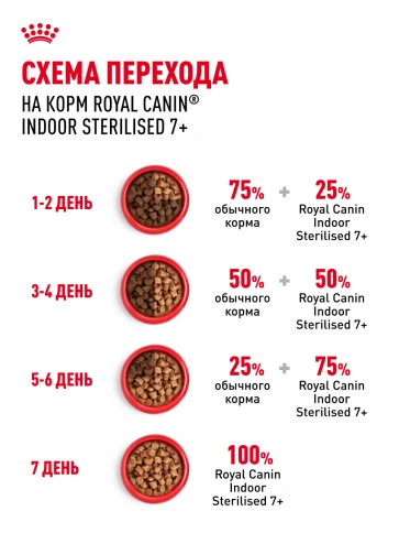 Влажный корм Royal Canin Indoor 7+ в соусе для кошек старше 7 лет, живущих в помещении, пауч, 85 г фото 7