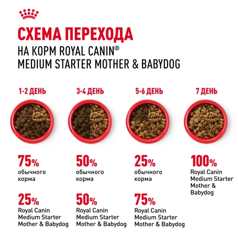 Сухой корм Royal Canin Medium Starter Mother & Babydog для щенков и кормящих сук, 4 кг фото 6