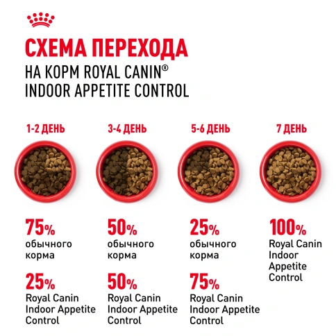 Сухой корм Royal Canin Indoor Appetite Control для кошек, 400 г фото 7