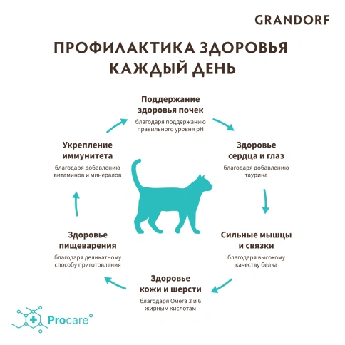 Сухой корм Grandorf Lamb & Turkey Indoor для домашних кошек, 8 кг фото 4