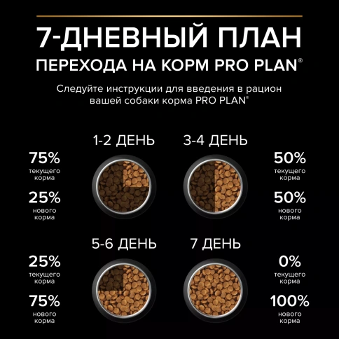 Сухой корм PRO PLAN Chicken для взрослых собак мелких и карликовых пород, с высоким содержанием курицы, 7 кг фото 5