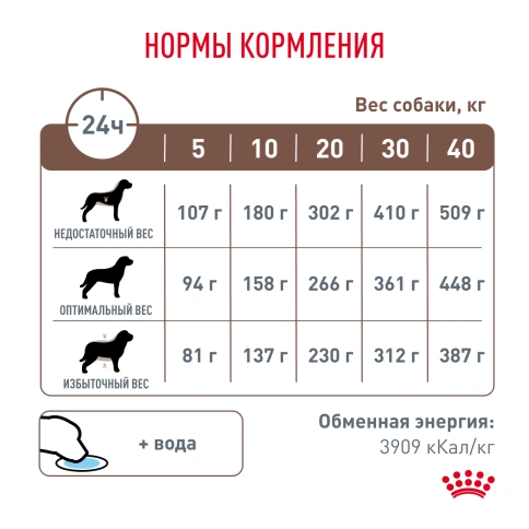 Сухой корм Royal Canin Hepatiс для собак, 12 кг фото 6