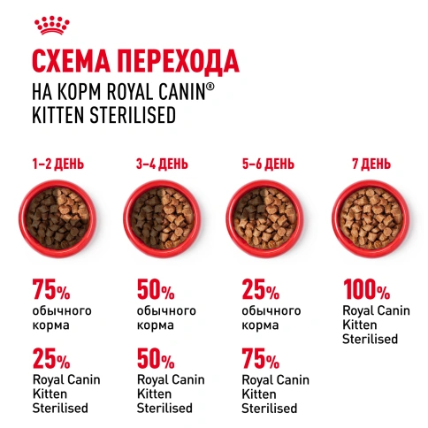 Влажный корм Royal Canin Kitten Sterilised в желе для стерилизованных котят до 12 месяцев, пауч, 85 г фото 6
