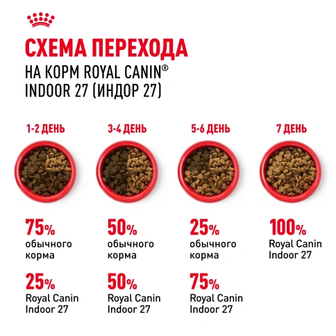 Сухой корм Royal Canin Indoor для кошек, 4 кг фото 7