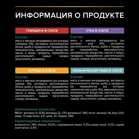 Влажный корм PRO PLAN Beef, Chicken, Duck & Ocean Fish MIX для взрослых стерилизованных кошек и кастрированных котов, с говядиной, курицей, уткой, океанической рыбой в соусе, 85 г фото 7