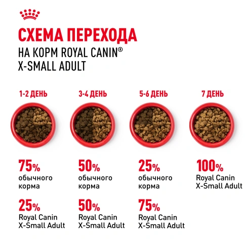 Сухой корм Royal Canin X-Small Adult для собак, 1,5 кг фото 6