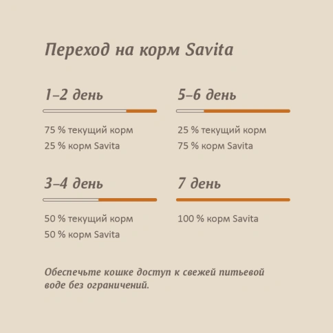 Сухой корм SAVITA Sensitive Digestion Turkey & Rice для кошек с чувствительным пищеварением, с индейкой и бурым рисом, 2 кг фото 8