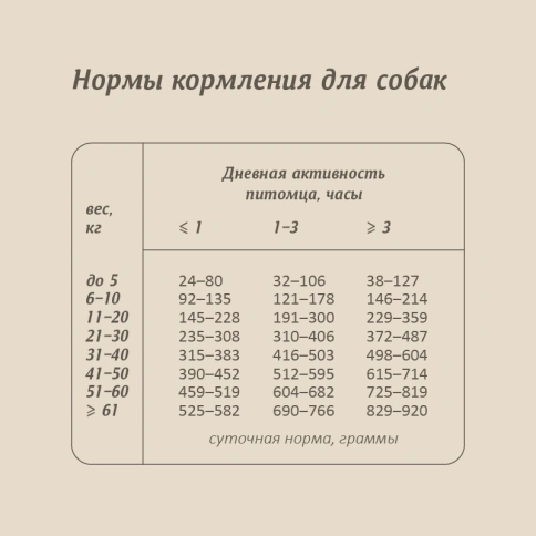 Сухой корм SAVITA Adult Venison для собак, с олениной, 10 кг фото 5