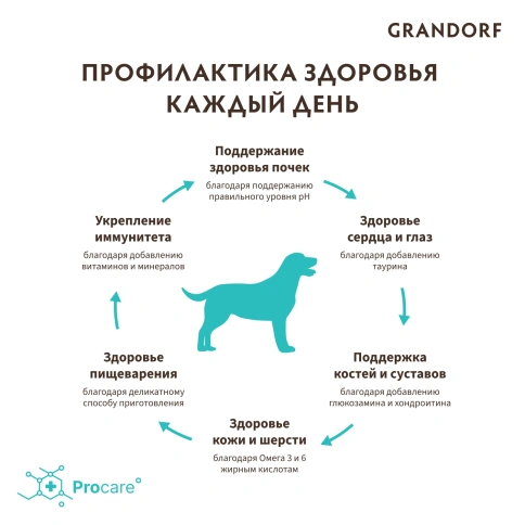 Сухой корм Grandorf Lamb & Turkey Med & Maxi для взрослых собак средних и крупных пород, с ягненком и индейкой, 10 кг фото 4
