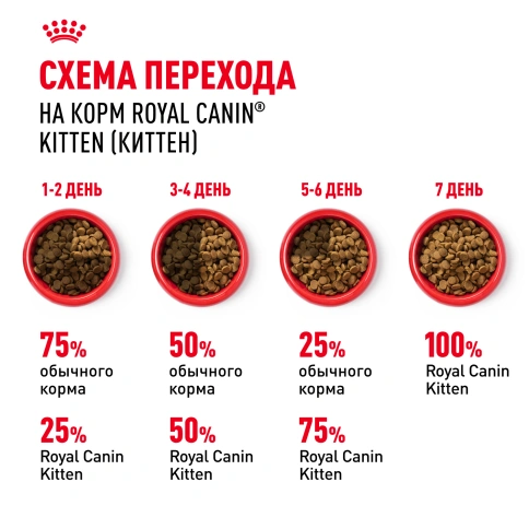 Сухой корм Royal Canin Kitten для котят, 1,2 кг фото 7