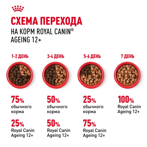 Влажный корм Royal Canin Ageing 12+ в соусе для стареющих кошек старше 12 лет, пауч, 85 г фото 7