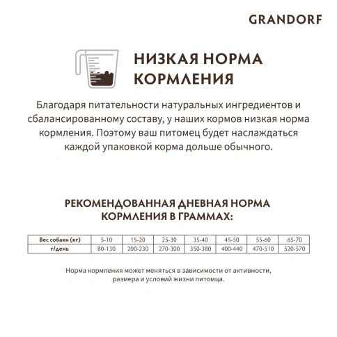 Сухой корм Grandorf Turkey Med & Maxi Индейка для взрослых собак средних и крупных пород, 3 кг фото 10