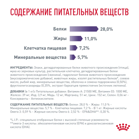 Сухой корм Royal Canin Neutered Adult Medium Dogs для стерилизованных собак средних пород, 3,5 кг фото 3