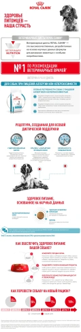 Сухой корм Royal Canin Hypoallergeniс для собак, 4 кг фото 4