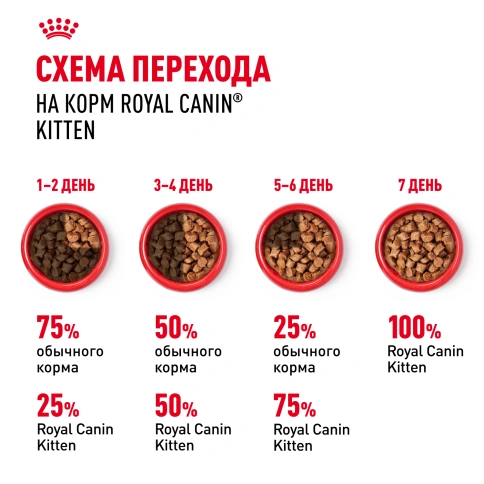 Влажный корм Royal Canin Kitten в желе для котят до 12 месяцев, пауч, 85 г фото 7