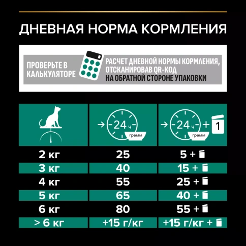 Сухой корм PRO PLAN Rabbit для взрослых стерилизованных кошек и кастрированных котов старше 1 года, с кроликом, 3 кг фото 6