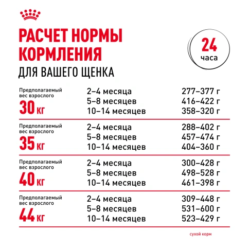 Сухой корм Royal Canin Maxi Puppy для щенков, 15 кг фото 8