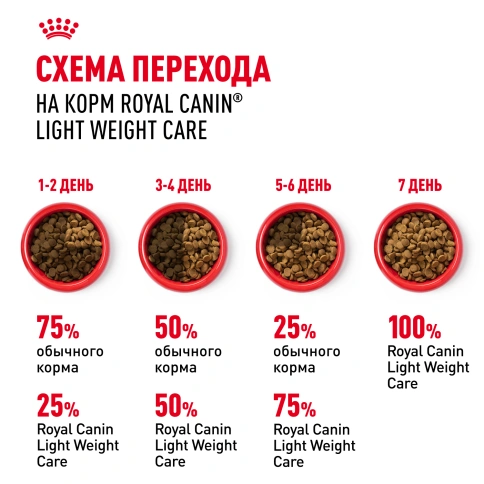 Сухой корм Royal Canin Light Weight Care для кошек, 1,5 кг фото 7