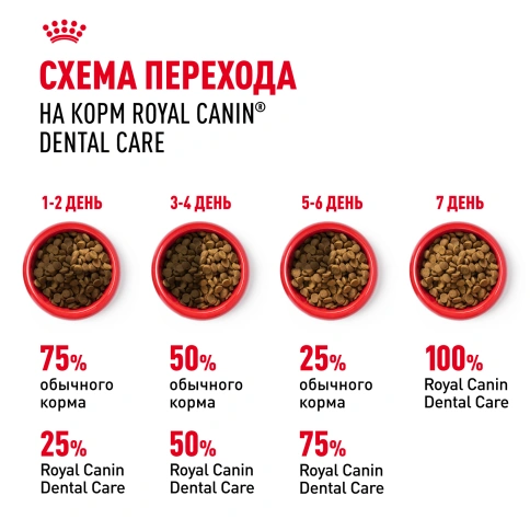 Сухой корм Royal Canin Dental Care для кошек, 1,5 кг фото 7