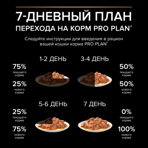 Влажный корм PRO PLAN Nutri Savour Duck & Chicken для взрослых стерилизованных кошек и кастрированных котов, нежные кусочки, с уткой в соусе;, с курицей в соусе MIX набор, 85 г фото 6