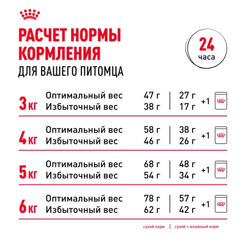 Сухой корм Royal Canin Indoor Appetite Control для кошек, 2 кг фото 9