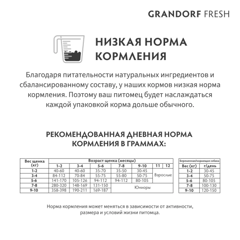 Сухой корм Grandorf Fresh Dog Lamb & Sweet Potato для щенков всех пород беременных и кормящих собак беззерновой ягненок, с бататом, 10 кг фото 10