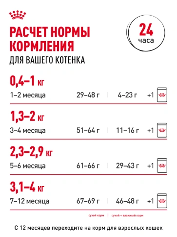 Сухой корм Royal Canin Kitten для котят, 10 кг фото 28