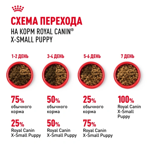 Сухой корм Royal Canin X-Small Puppy для щенков, 1,5 кг фото 8