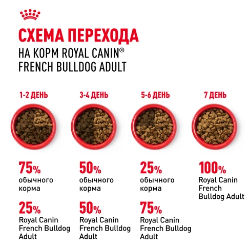 Сухой корм Royal Canin French Bulldog Adult для собак, 9 кг фото 7