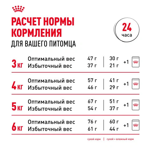Влажный корм Royal Canin Sterilised в соусе для стерилизованных кошек старше 1 года, пауч, 85 г фото 15