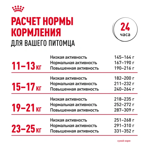 Сухой корм Royal Canin Medium Dermacomfort для собак, 3 кг фото 8