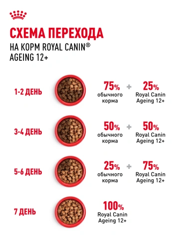 Влажный корм Royal Canin Ageing 12+ в соусе для стареющих кошек старше 12 лет, пауч, 85 г фото 11