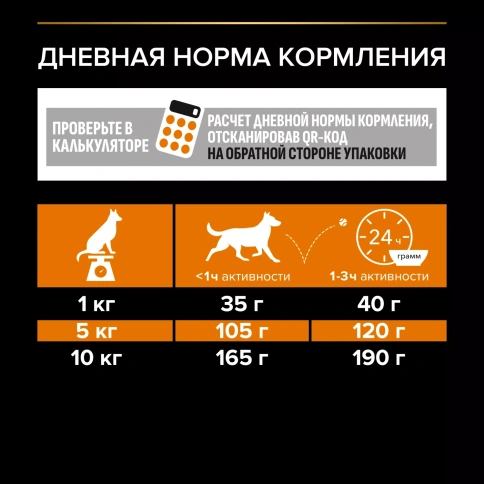 Сухой корм PRO PLAN Chicken для взрослых собак мелких и карликовых пород, с высоким содержанием курицы, 700 г фото 5