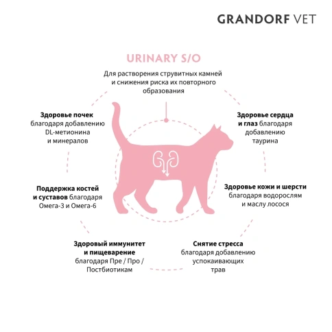 Сухой корм Grandorf Veterinary Urinary S/O для кошек при заболеваниях нижних мочевыводящих путей, 400 г фото 2