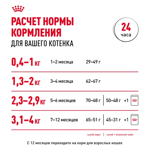 Влажный корм Royal Canin Kitten в желе для котят до 12 месяцев, пауч, 85 г фото 8