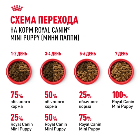 Сухой корм Royal Canin Mini Puppy для щенков, 4 кг фото 6