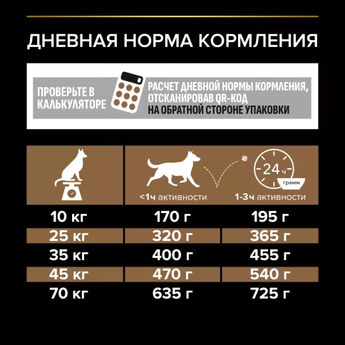 Сухой корм PRO PLAN DUO DELICE Beef для взрослых собак средних и крупных пород, с высоким содержанием говядины, 10 кг фото 5