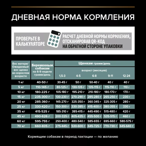 Сухой корм PRO PLAN Lamb для щенков средних пород с чувствительным пищеварением, с высоким содержанием ягненка, 12 кг фото 4